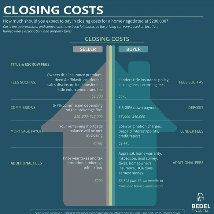 Closing Cost Chart | STL Mortgage Solutions
