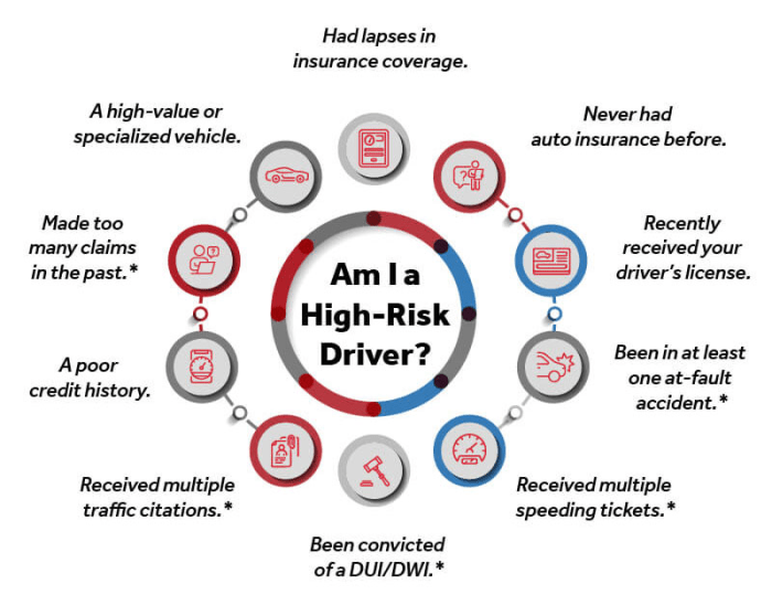 Car Insurance Quotes from Top Companies: A Comprehensive Guide - Trend ...