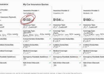 Car Insurance Side By Side Comparison at Frances Goss blog