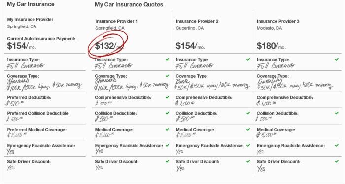Car Insurance Side By Side Comparison at Frances Goss blog