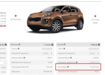 What is the Residual Value or Buyout Price of a New Car? • LeaseCosts ...