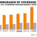 Full Coverage Auto Insurance (2025) | FreeAdvice